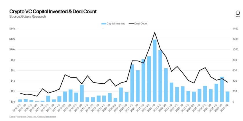 Crypto VC Investments