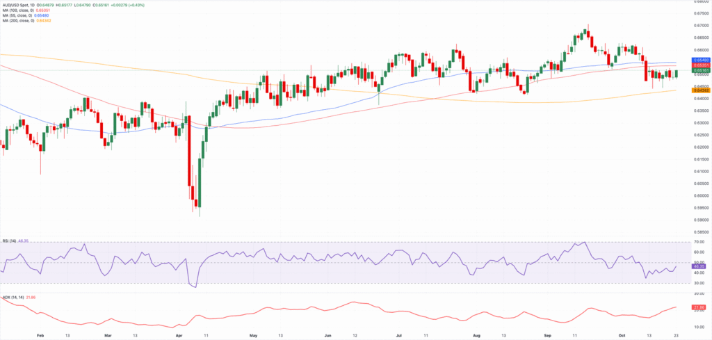 Consolidation remains the name of the game