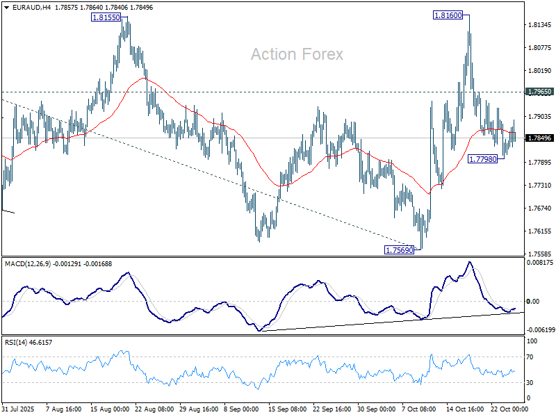 EUR/AUD Weekly Outlook – Action Forex