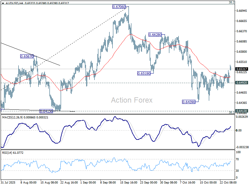 AUD/USD Daily Report – Action Forex
