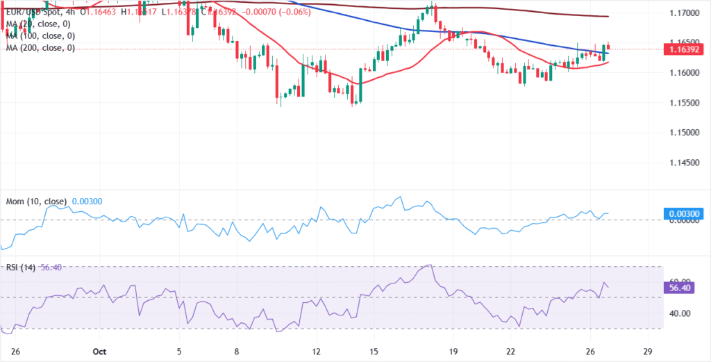 Consolidative stage likely to extend ahead of Fed, ECB