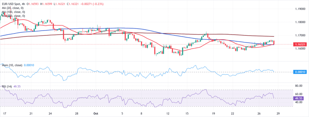 Bulls hold the grip, on pause ahead of central banks
