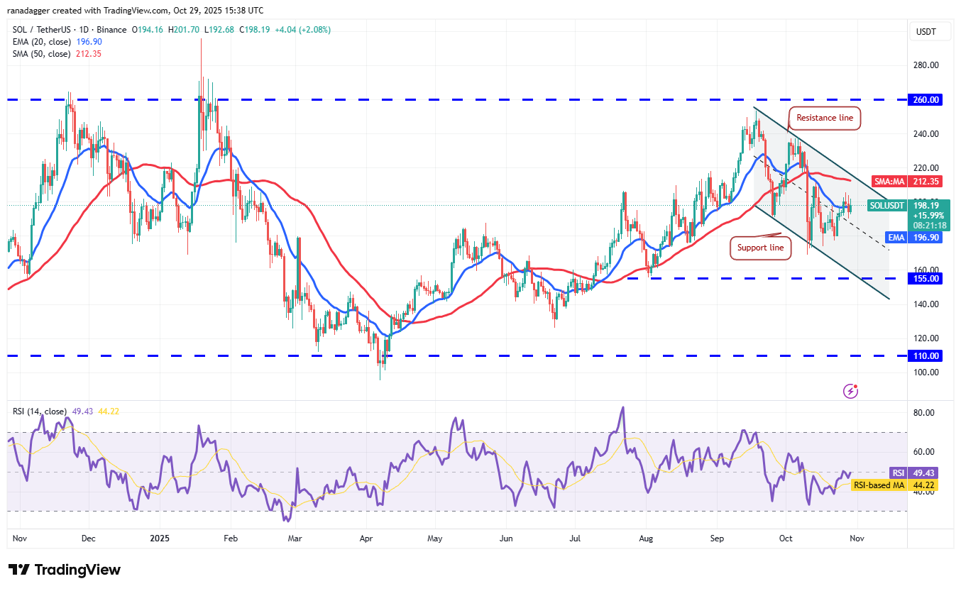 Dogecoin, Cryptocurrencies, Bitcoin Price, XRP, Markets, United States, Cryptocurrency Exchange, Bitcoin Cash, Cardano, Price Analysis, Chainlink, Market Analysis, Ether Price, Solana, Bitcoin ETF, ETF, BNB