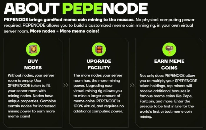 How PEPENODE's mining game works.