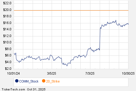 Loading+chart+—+2025+TickerTech.com