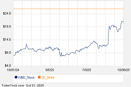 Loading+chart+—+2025+TickerTech.com