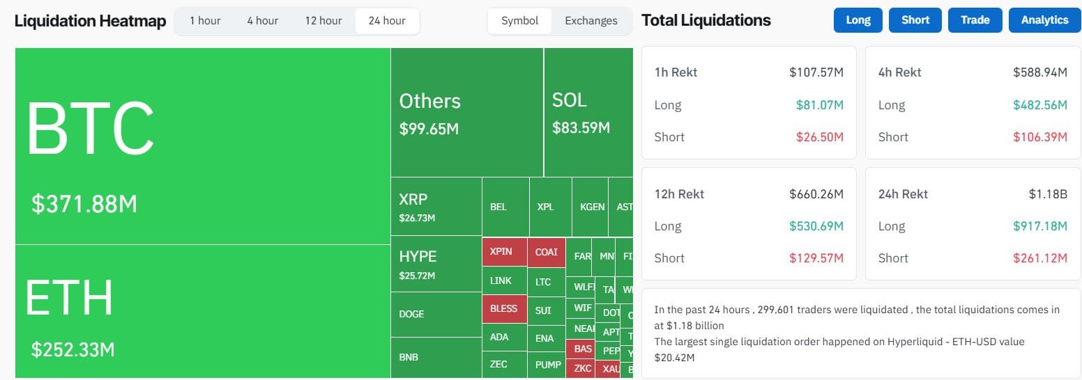 Crypto Market Liquidation