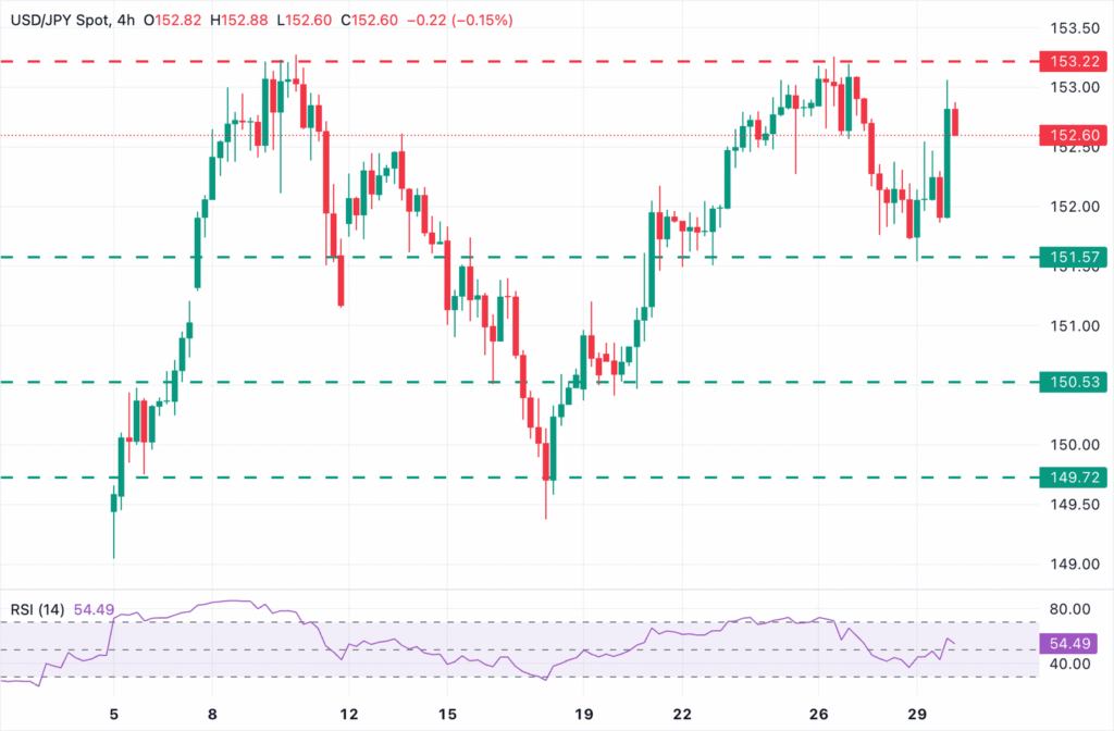 BoJ is expected to keep interest rates unchanged with eyes on Takaichi’s new policies