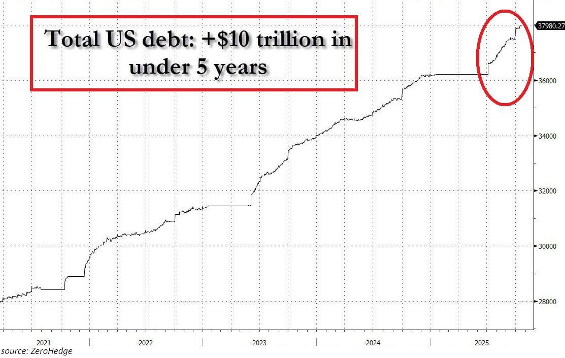 US National Debt