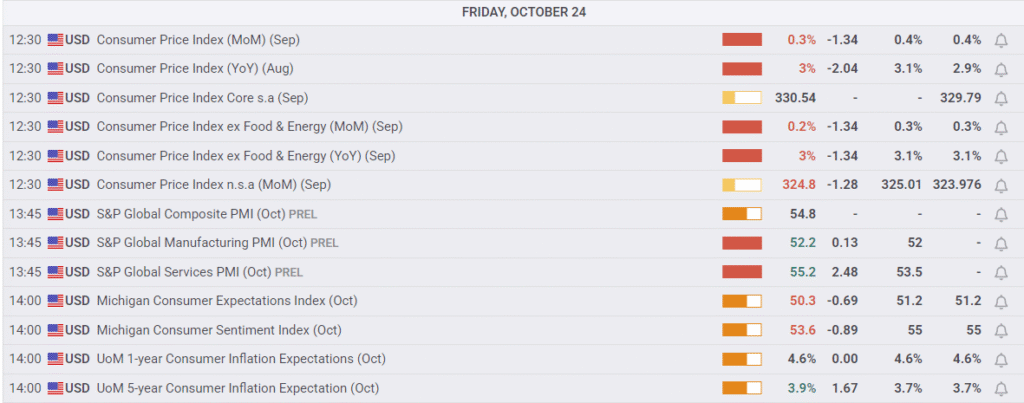 Dow Jones reaches record high on softer inflation data