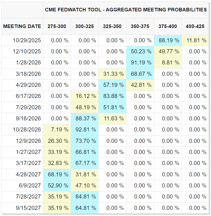 Dow Jones retreats after Fed’s Powell reconsiders third rate cut