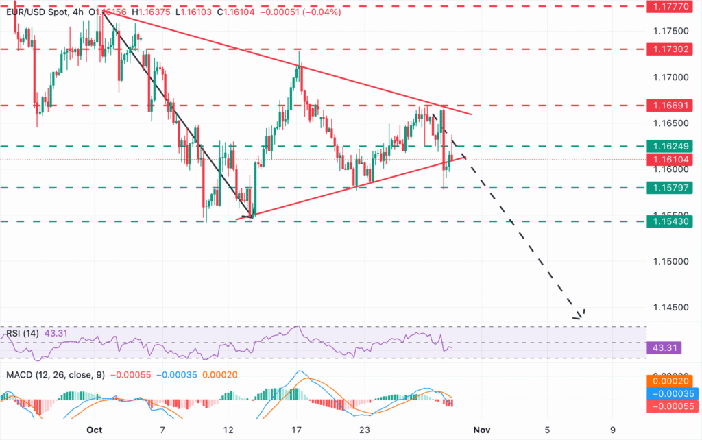 EUR/USD remains moderately bid as Eurozone data beats expectations