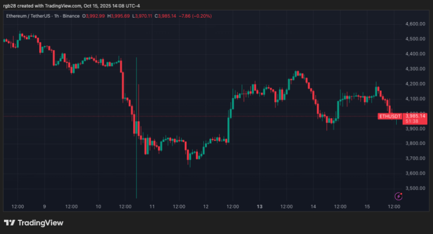 Ethereum, eth, ethusdt