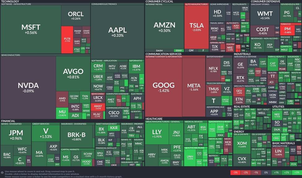 Market analysis: pharmaceuticals surge amidst mixed tech performance