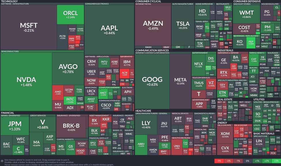 Tech gains steam: A deep dive into today’s market shifts