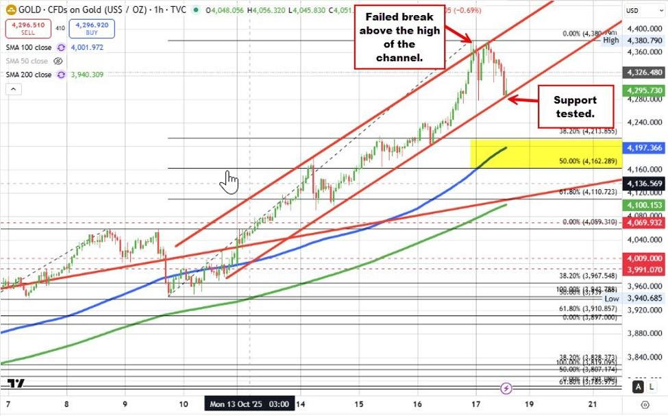 The USD is little changed as the market work through the midfield of geopolitical risks