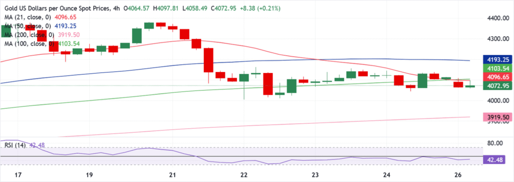 XAU/USD could see deeper correction on US-China trade optimism, pre-Fed positioning