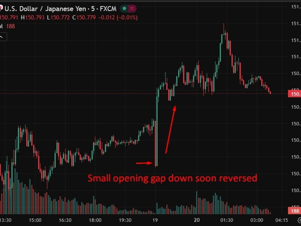 investingLive Asia-Pacific FX news wrap: Japan closer to new PM Takaichi, yen slips.