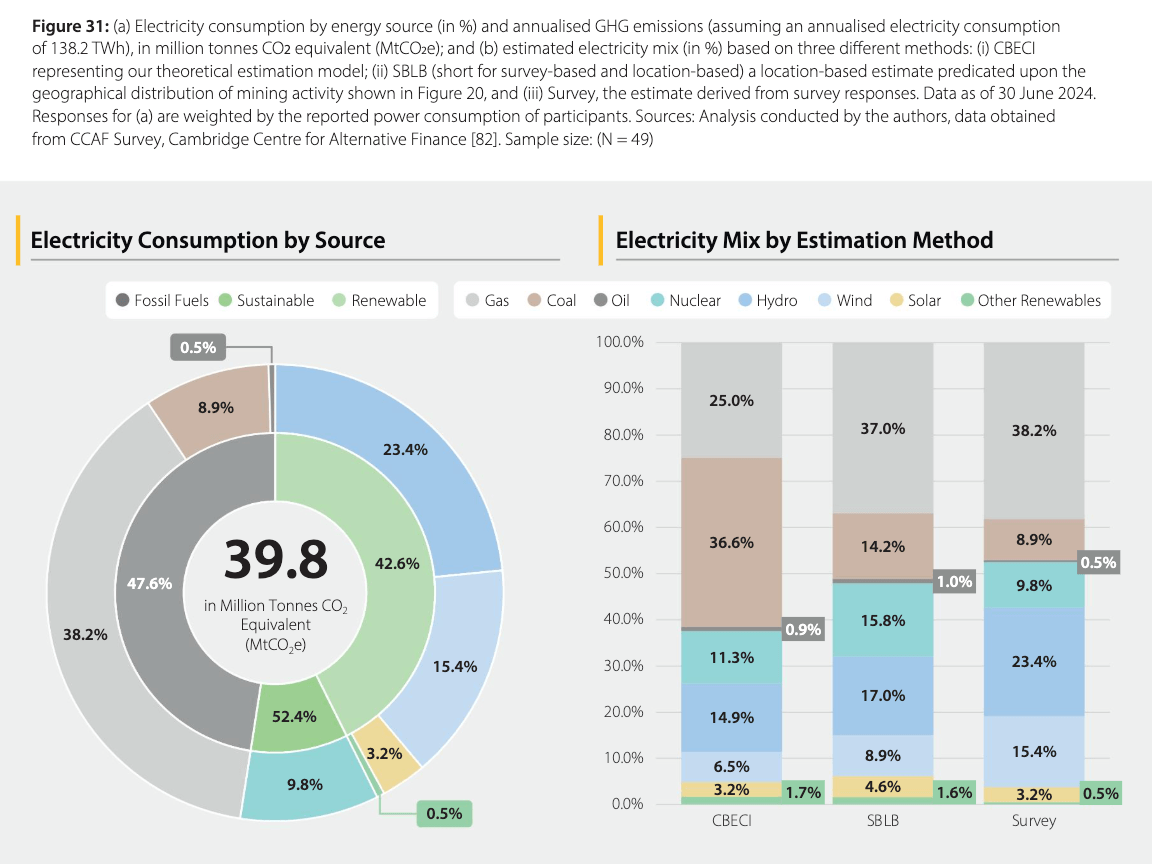bitcoin mining renewable energy consumption