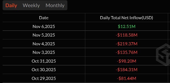 United States, Data, Bitcoin ETF, ETF