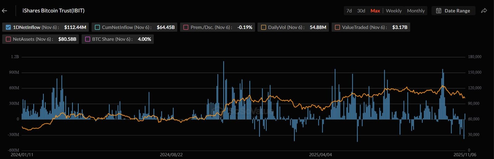 BlackRock's IBIT Key Metrics