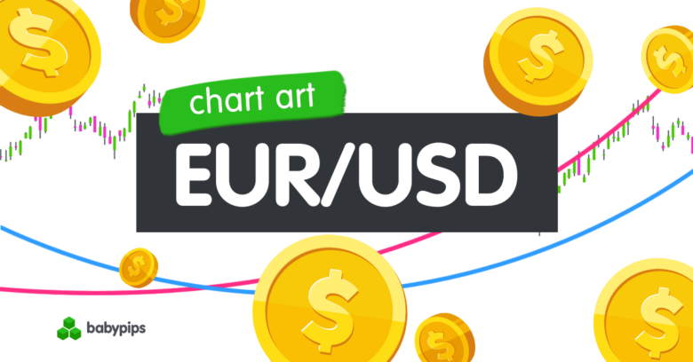Chart Art: EUR/USD’s Break and Retest Setup in the Making