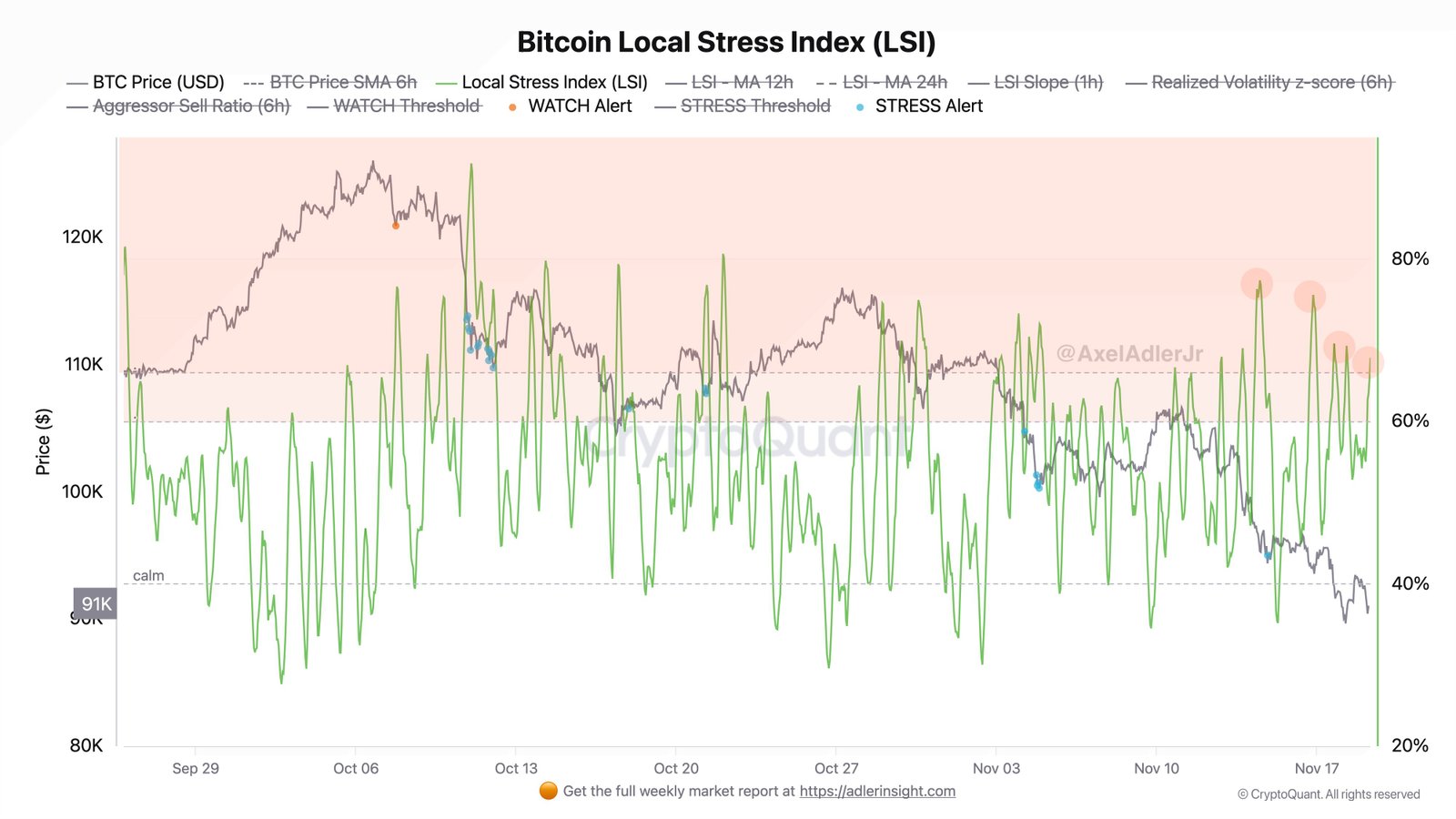 Cryptocurrencies, Bitcoin Price, Technology, Investments, Markets, Cryptocurrency Exchange, Price Analysis, Market Analysis