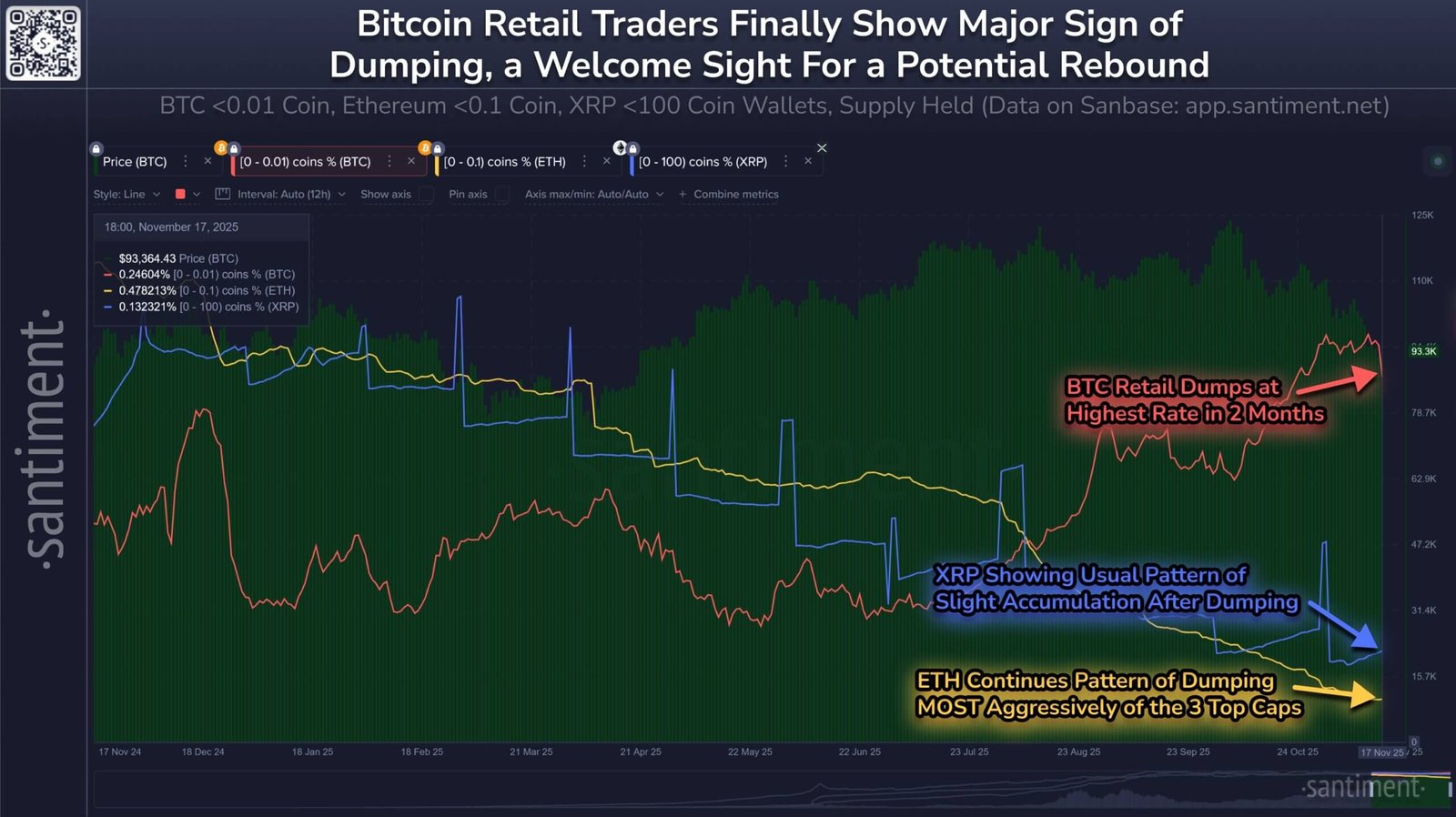 XRP Retailers