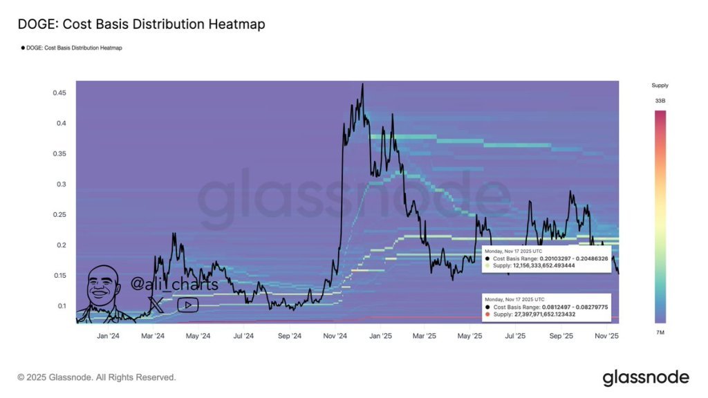 Dogecoin cost-basis distribution heatmap