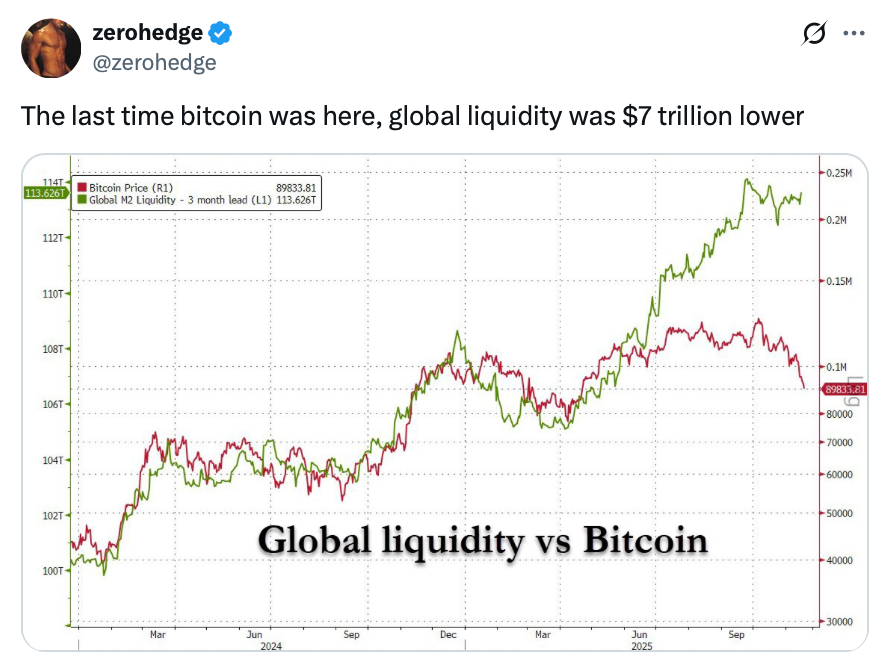 Cryptocurrencies, Bitcoin Price