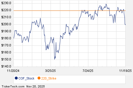 Loading+chart+—+2025+TickerTech.com