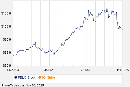 Loading+chart+—+2025+TickerTech.com