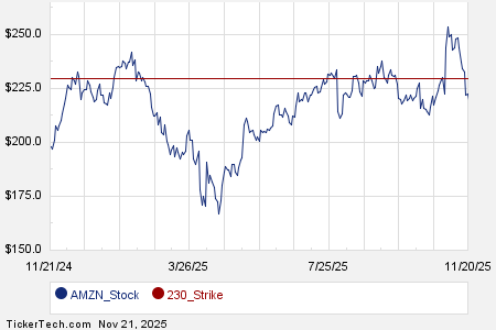 Loading+chart+—+2025+TickerTech.com