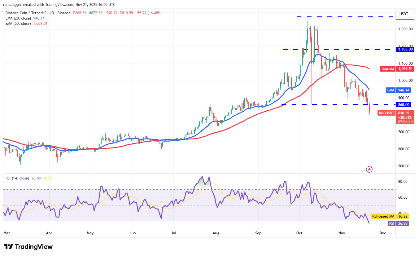 Dogecoin, Cryptocurrencies, Federal Reserve, Europe, Bitcoin Price, XRP, Markets, United States, Cryptocurrency Exchange, Stocks, Zcash, Bitcoin Cash, CME, Cardano, Price Analysis, Market Analysis, Ether Price, Solana, MicroStrategy, BlackRock, BNB