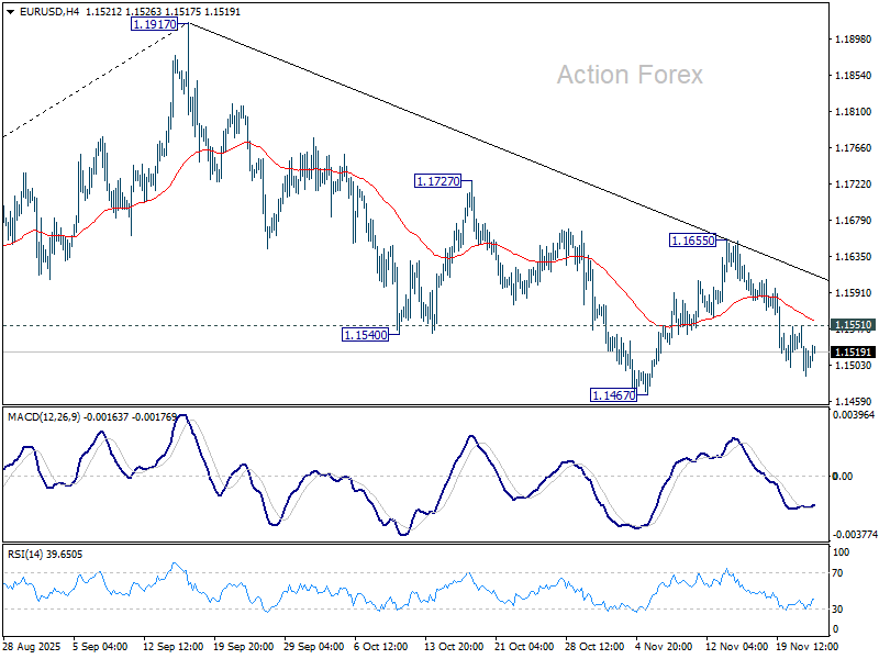 EUR/USD Daily Outlook – Action Forex