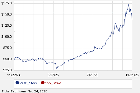 Loading+chart+—+2025+TickerTech.com