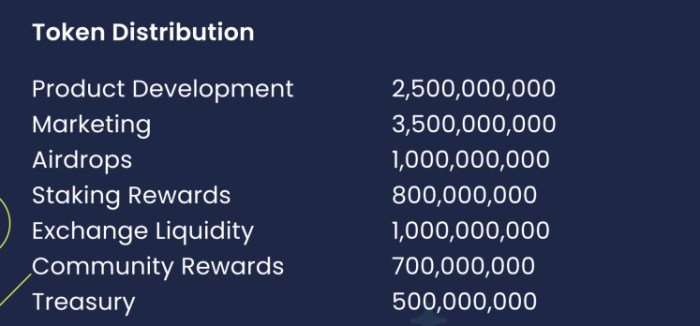 $BEST Token Distribution