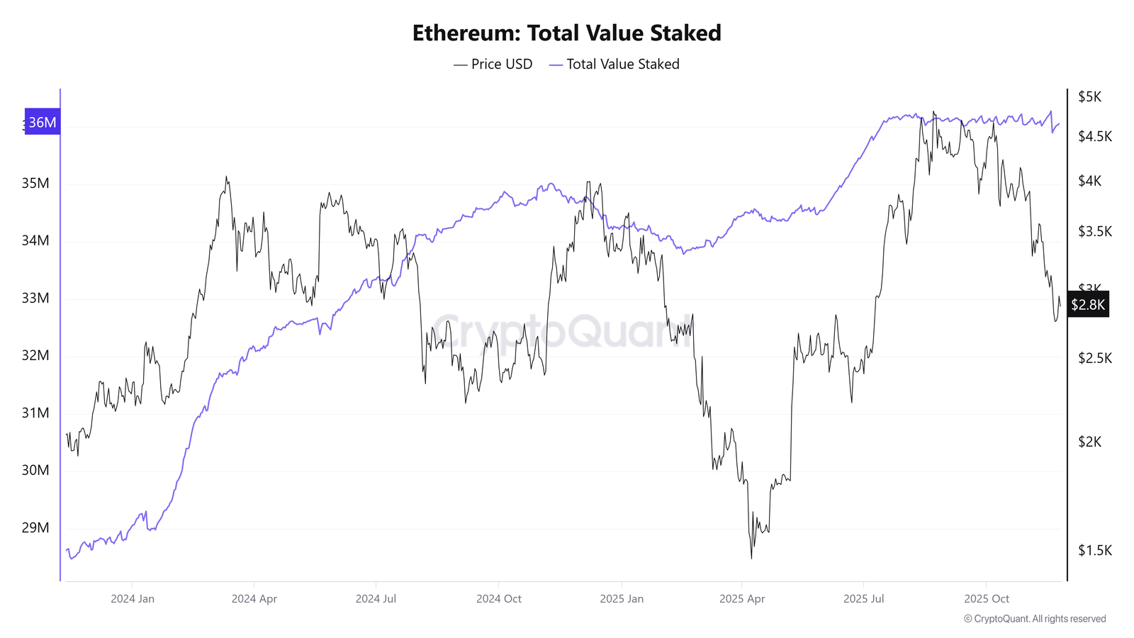 Cryptocurrencies, Bitcoin Price, Investments, Markets, Cryptocurrency Exchange, Tokens, Price Analysis, Market Analysis, Altcoin Watch, Ether Price, Solana, Ethereum ETF, Bitcoin ETF, ETF