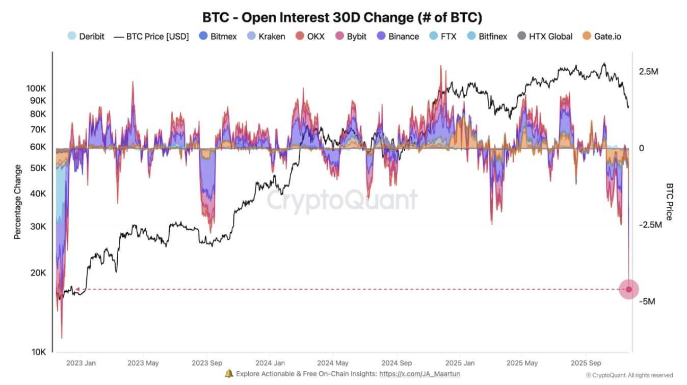 Bitcoin Open Interest
