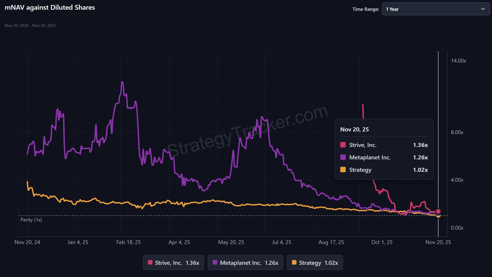 Cryptocurrencies, Bitcoin Price, Bitcoin Analysis, Investments, Markets, Cryptocurrency Exchange, Binance, Price Analysis, MicroStrategy, BlackRock