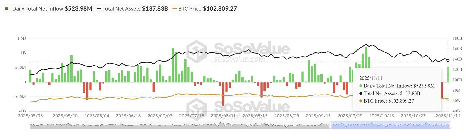 Cryptocurrencies, Government, Gold, Bitcoin Price, Investments, Markets, United States, Stocks, Price Analysis, Price Indexes, Stock Market Indexes, Market Analysis