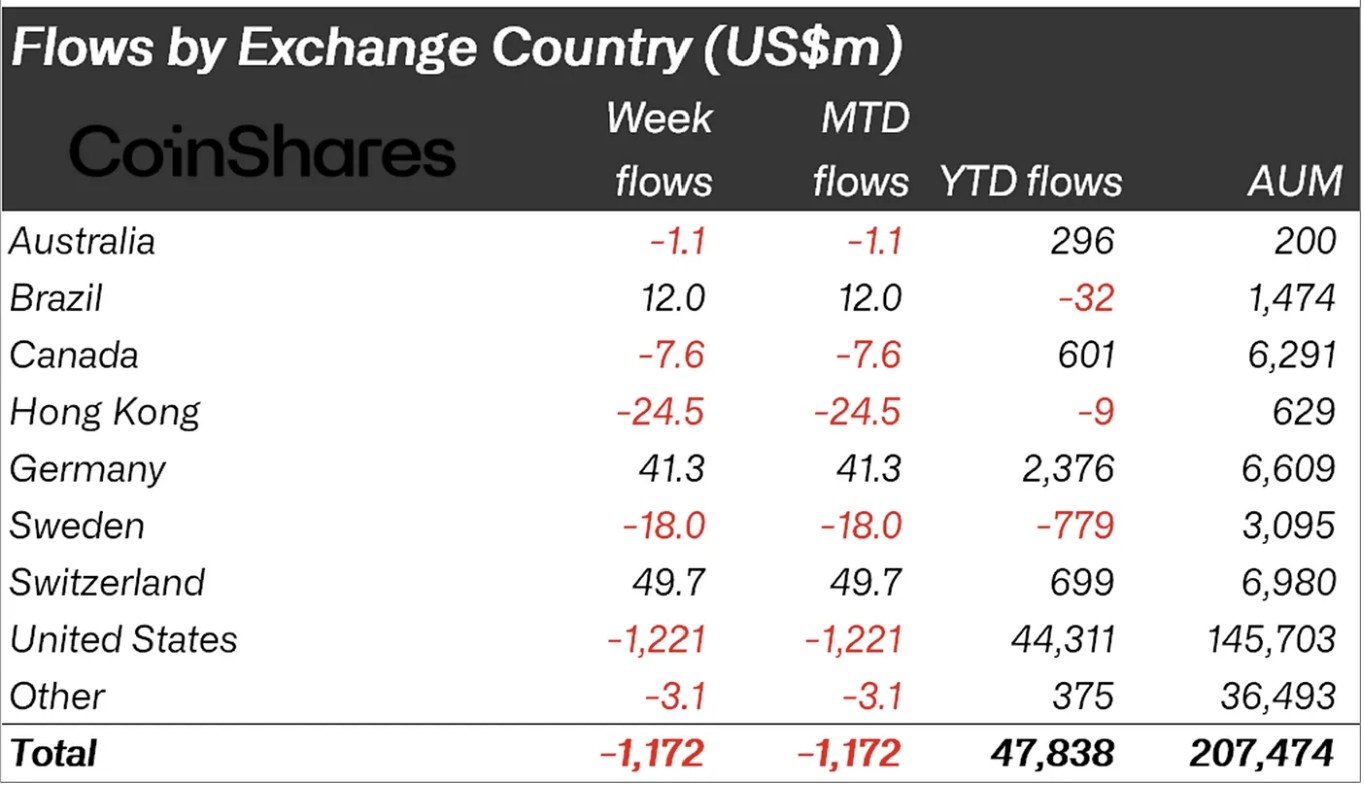 Cryptocurrencies, Bitcoin Price, Investments, Markets, Cryptocurrency Exchange, Price Analysis, Market Analysis, Altcoin Watch, Ether Price, Solana, Whale, Ethereum ETF, Bitcoin ETF, ETF